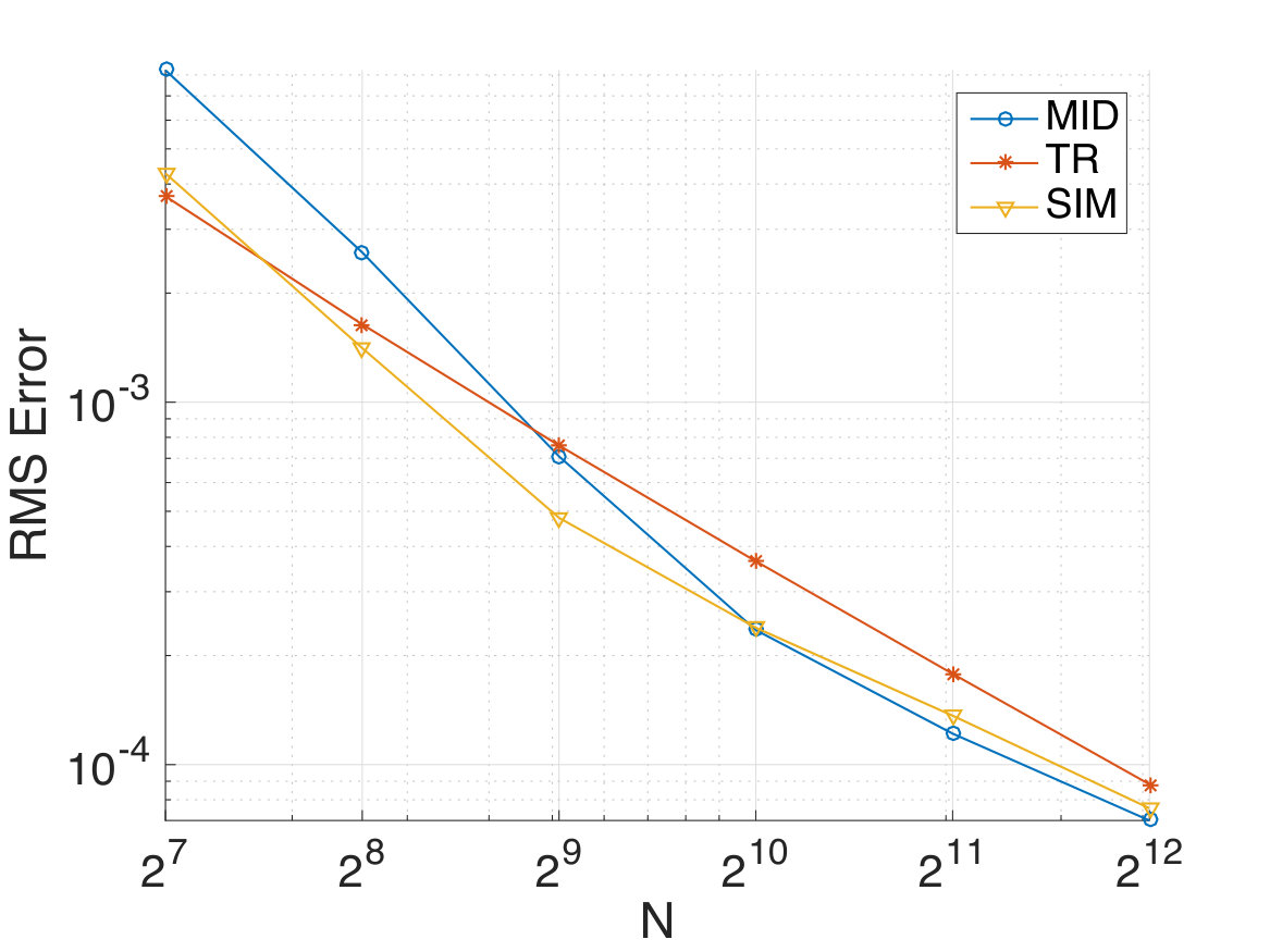 Figure 36