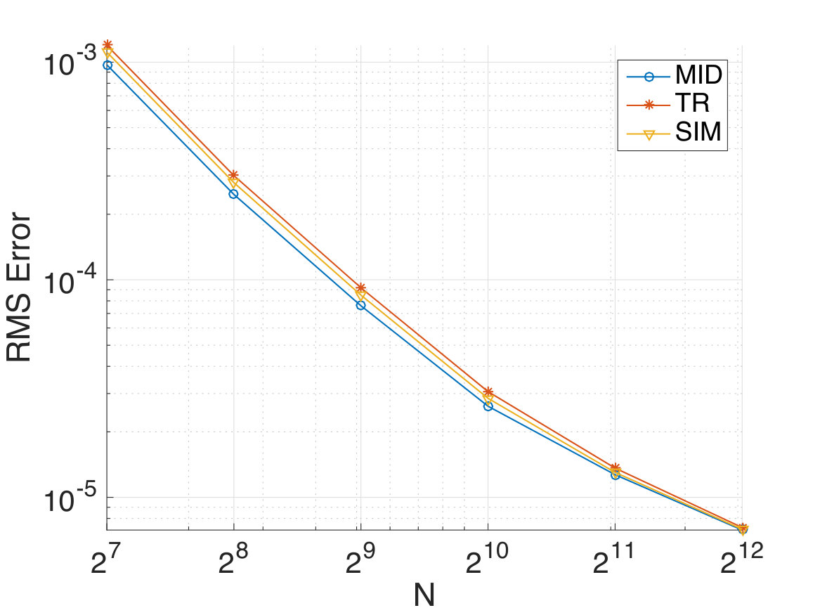 Figure 37