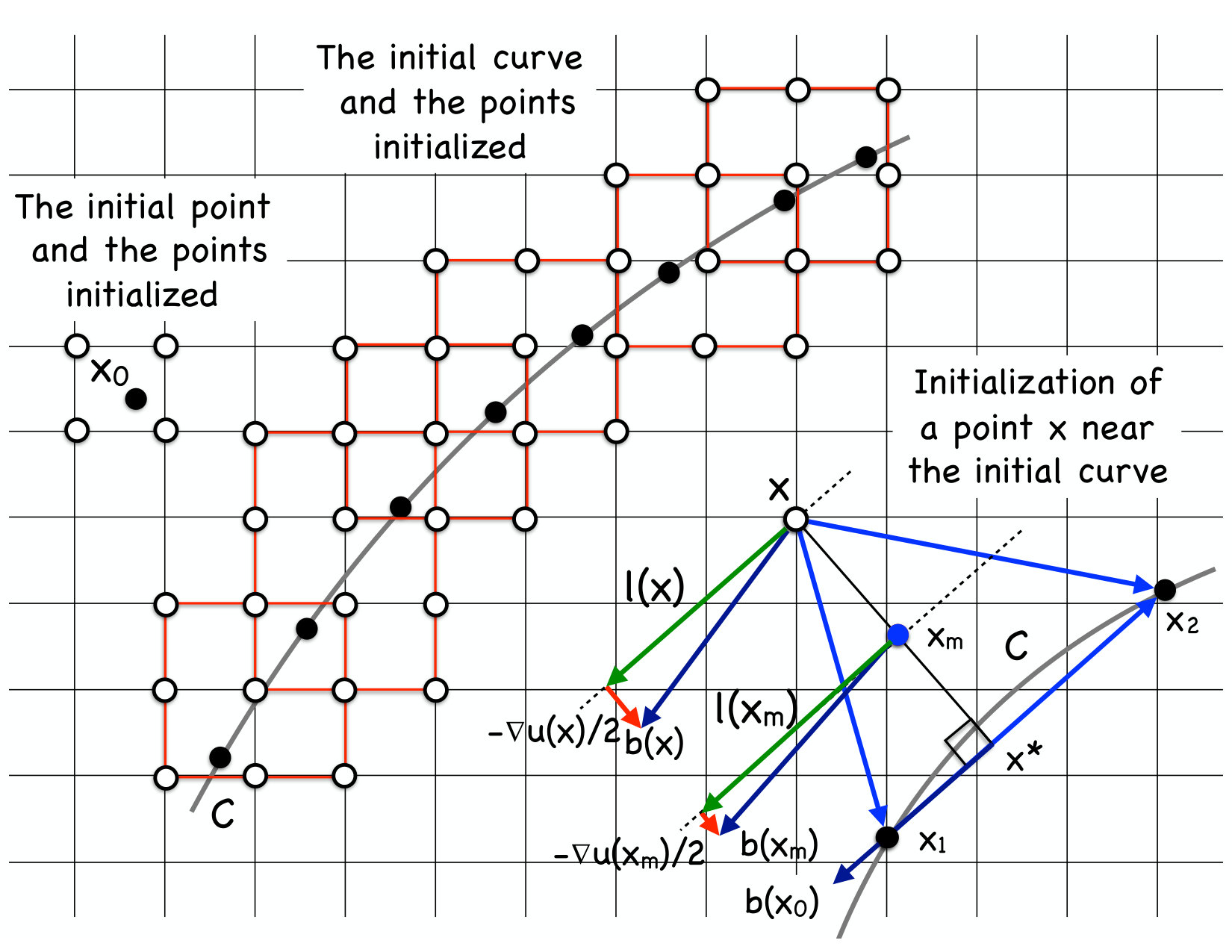 Figure 38