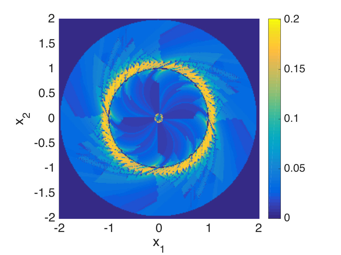 Figure 39