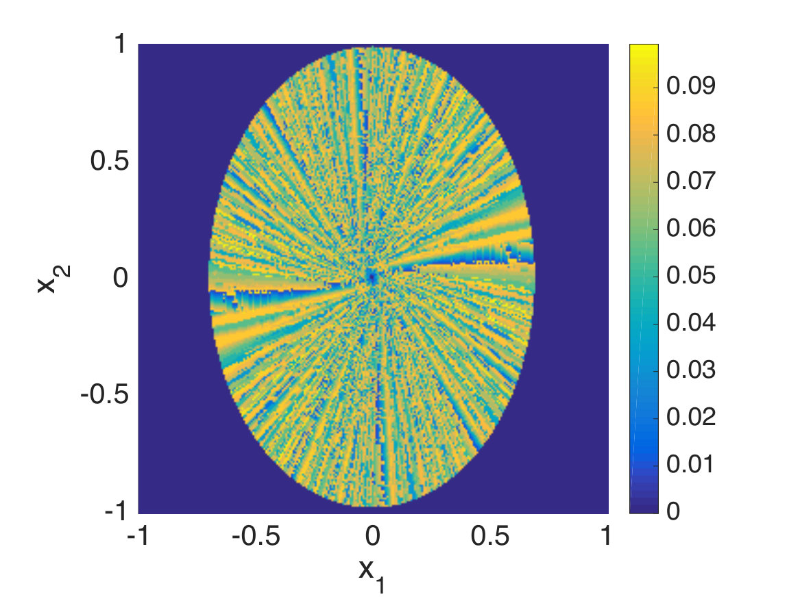 Figure 40