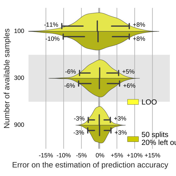 Figure 16