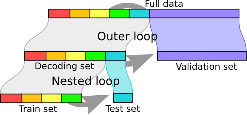 Figure 17