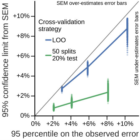 Figure 19