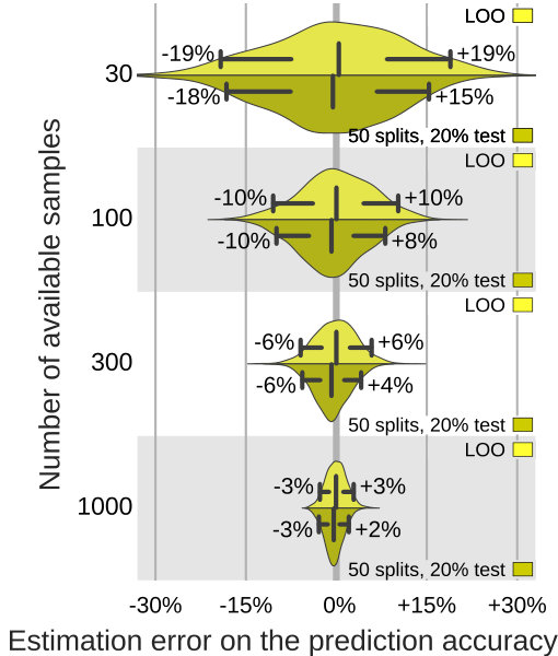 Figure 20