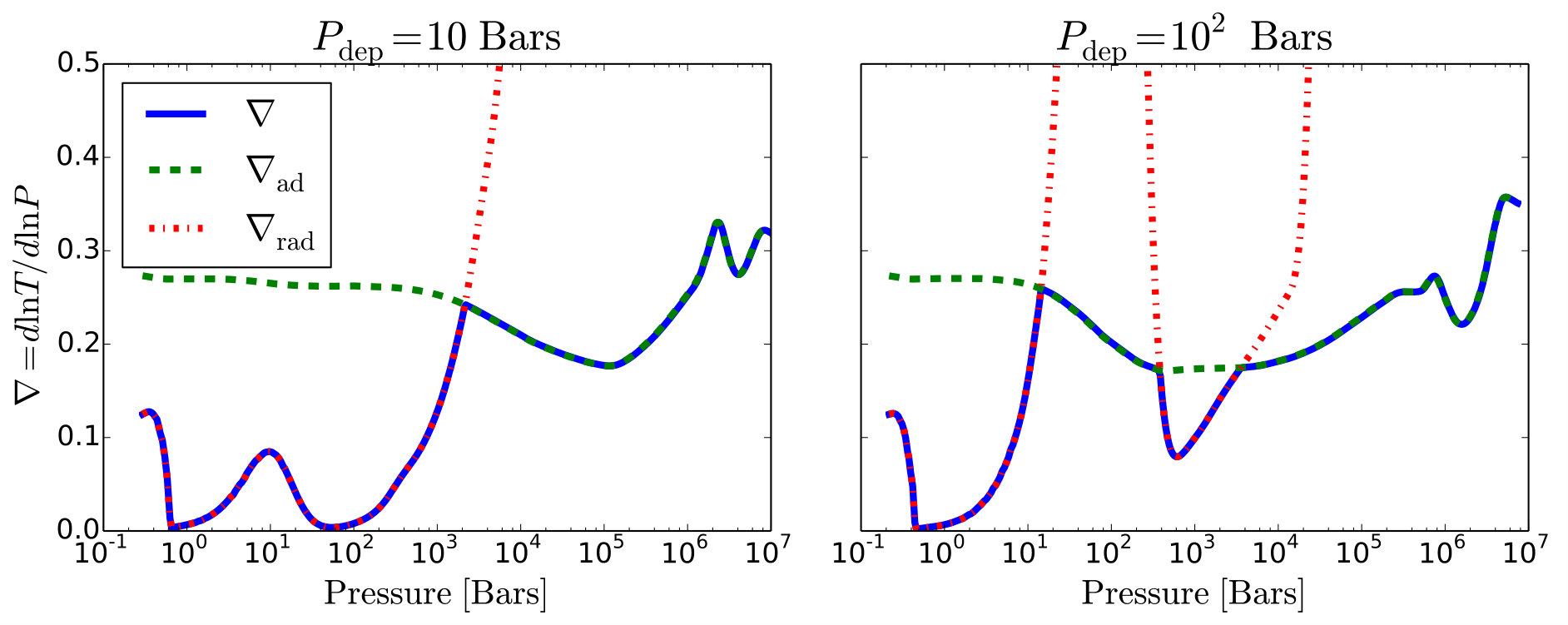 Figure 8