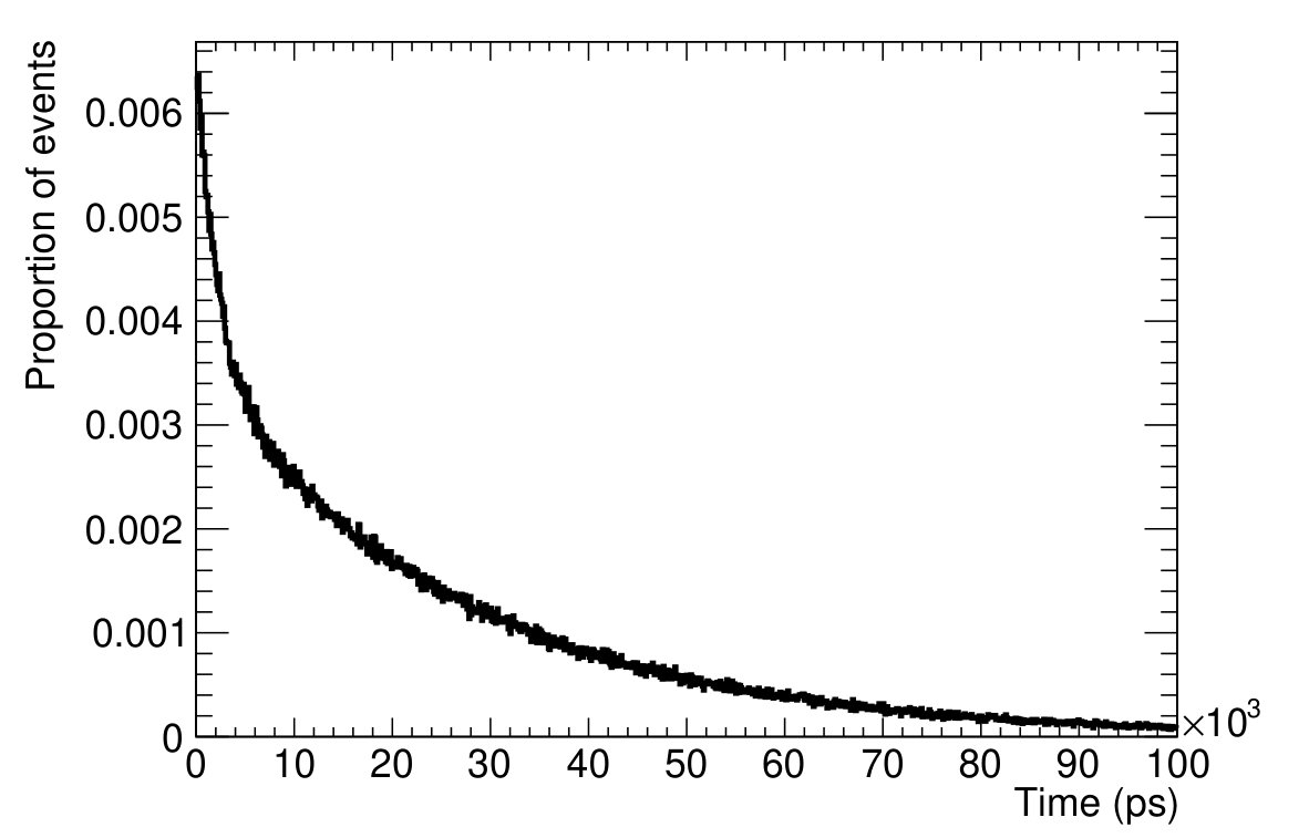 Figure 8