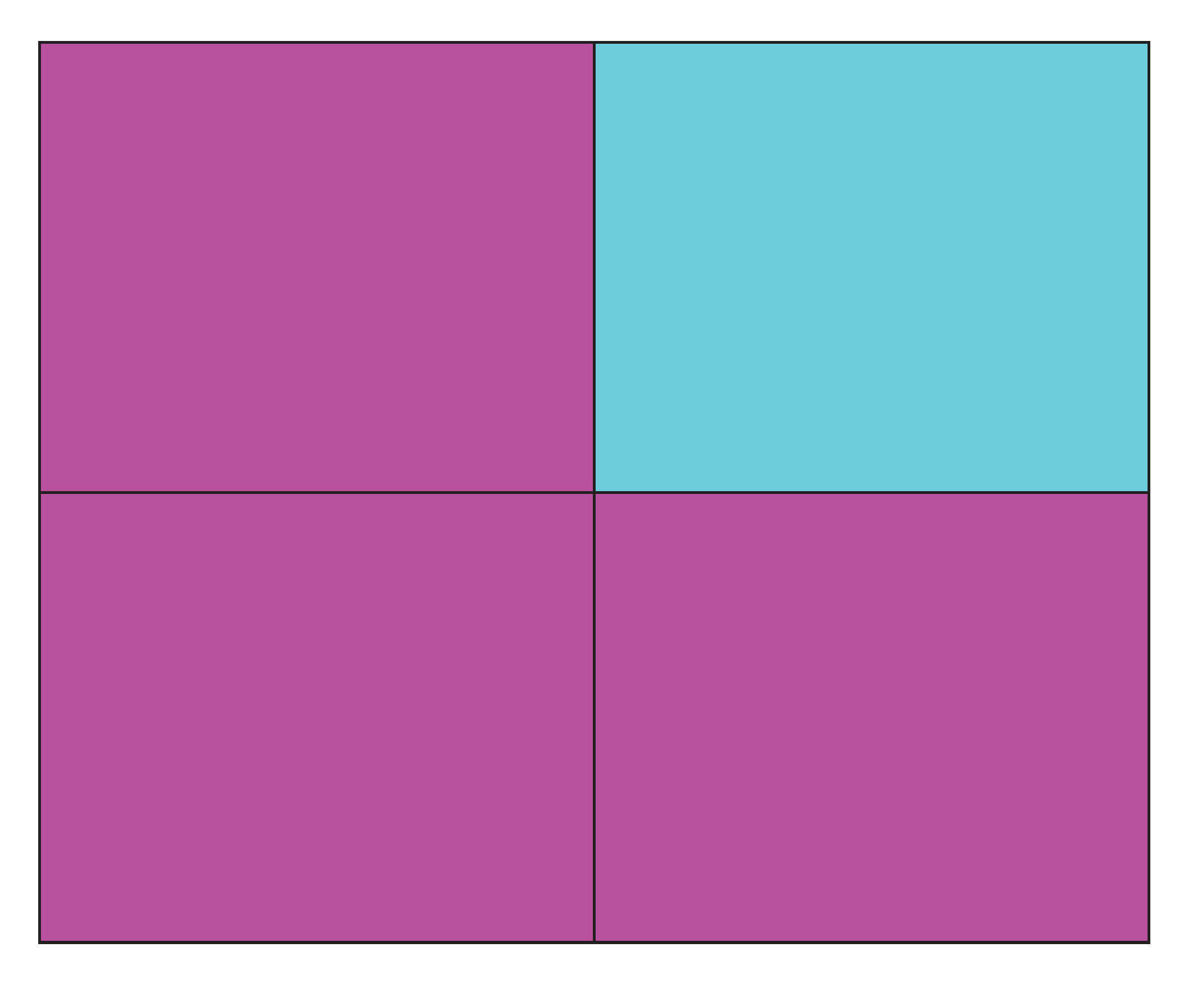 Figure 0