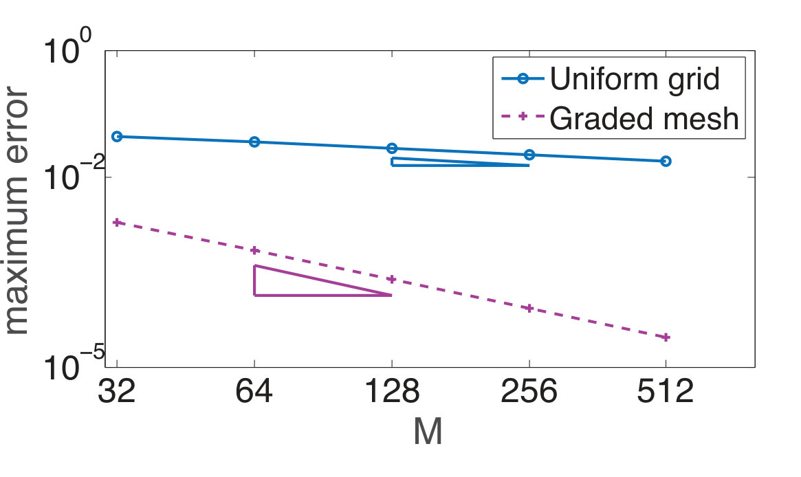 Figure 18
