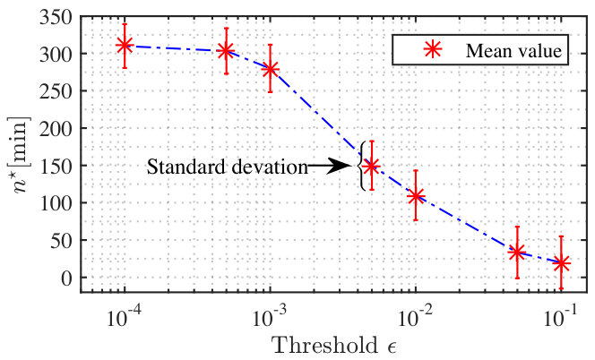 Figure 19