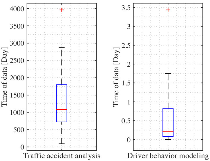 Figure 20