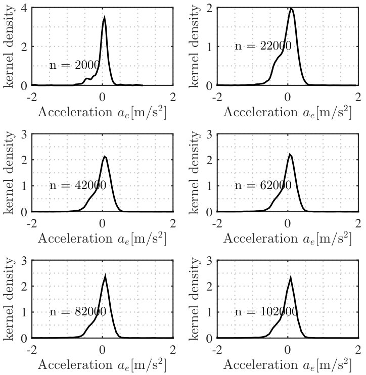 Figure 21