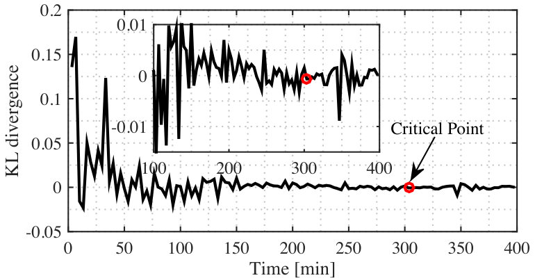 Figure 22