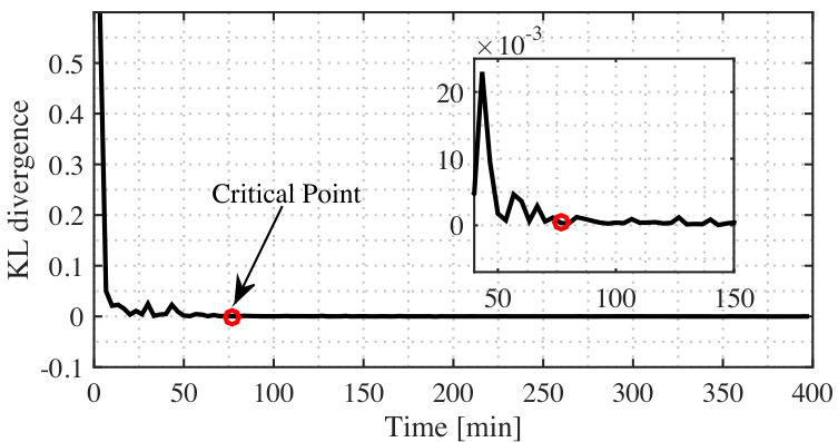 Figure 23