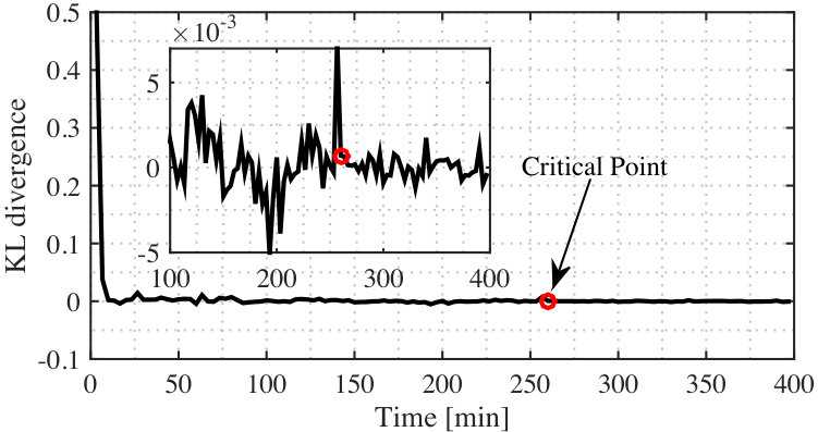 Figure 24