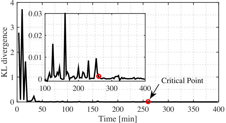 Figure 25