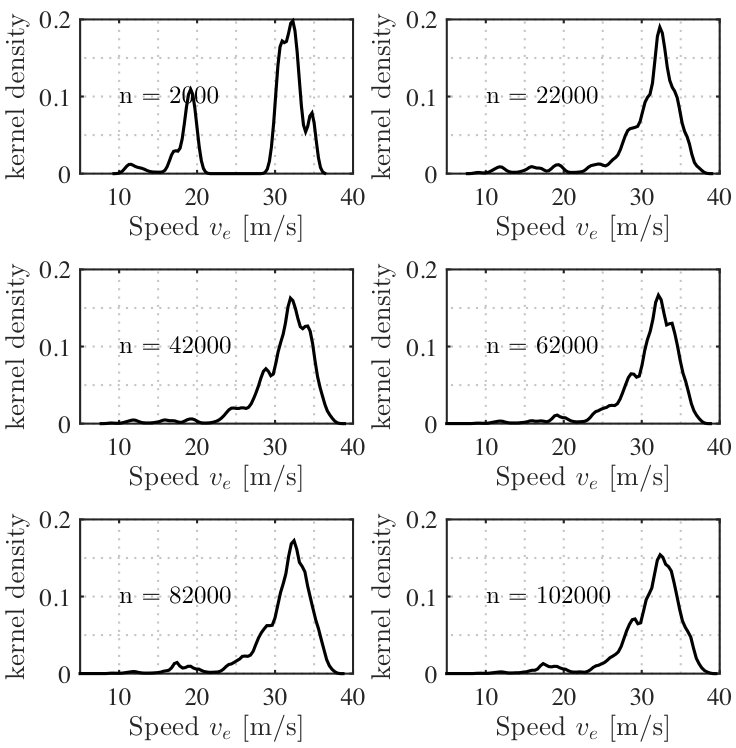Figure 26