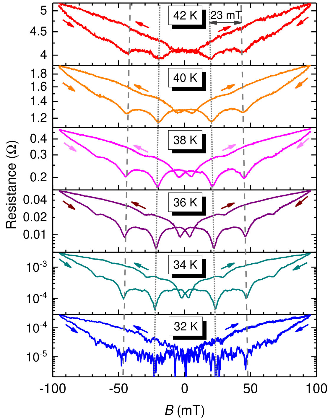 Figure 7