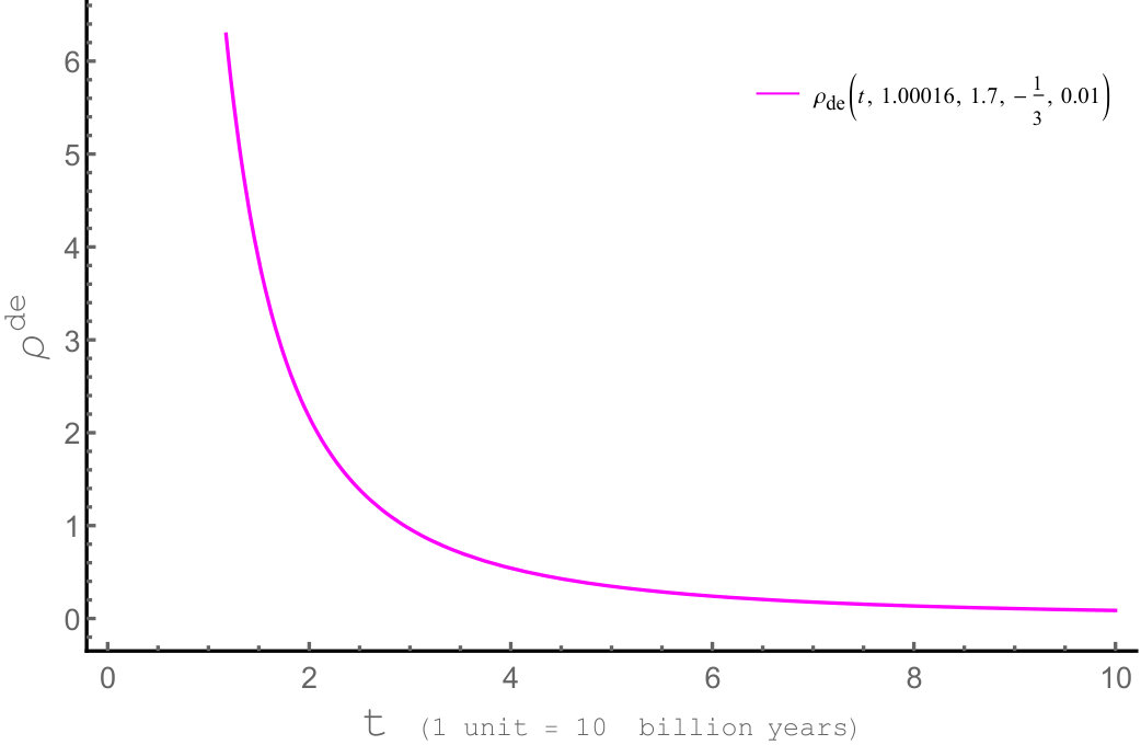 Figure 8