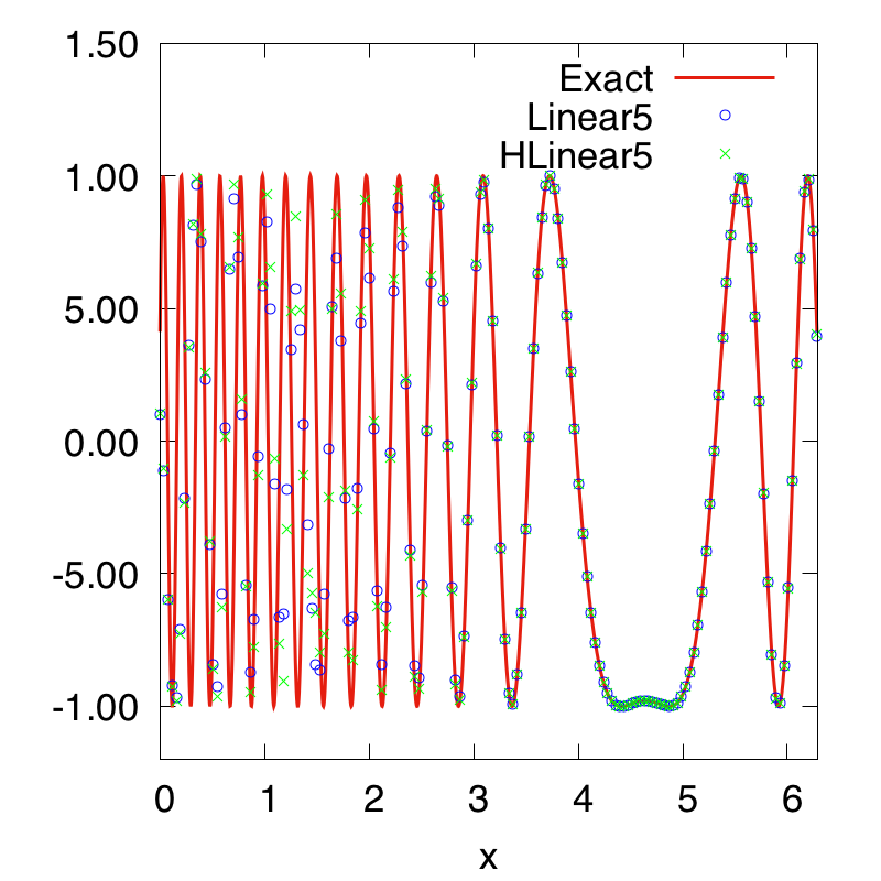 Figure 9