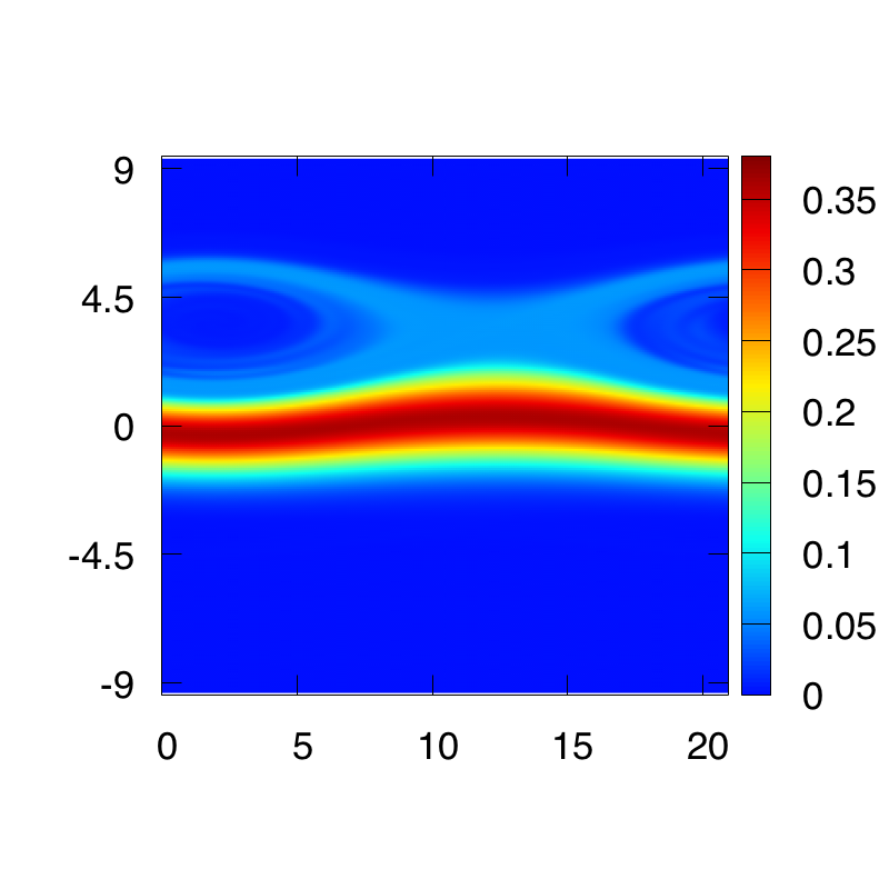 Figure 13