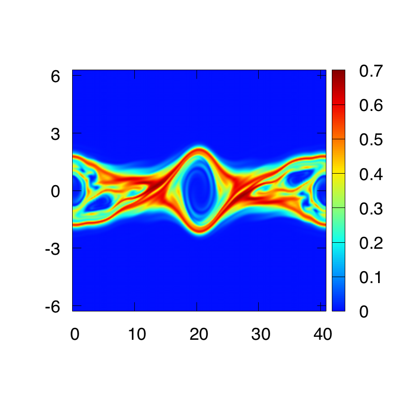 Figure 14