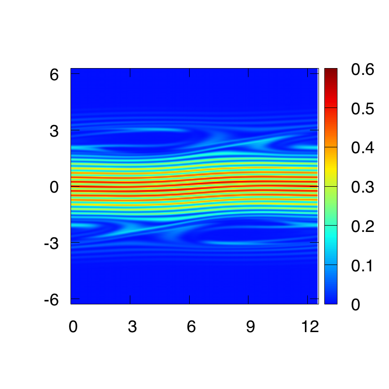 Figure 15