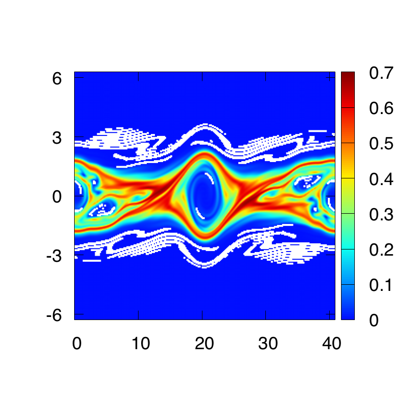 Figure 17