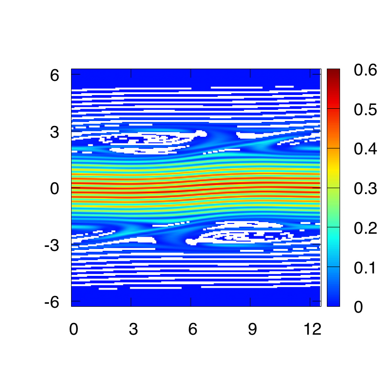 Figure 18