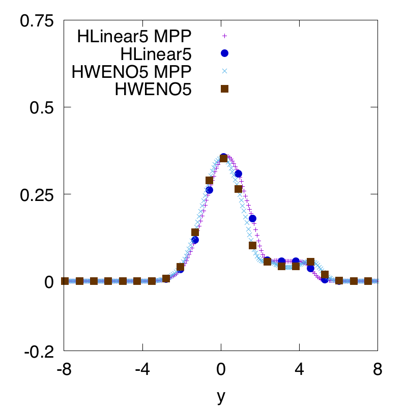 Figure 19