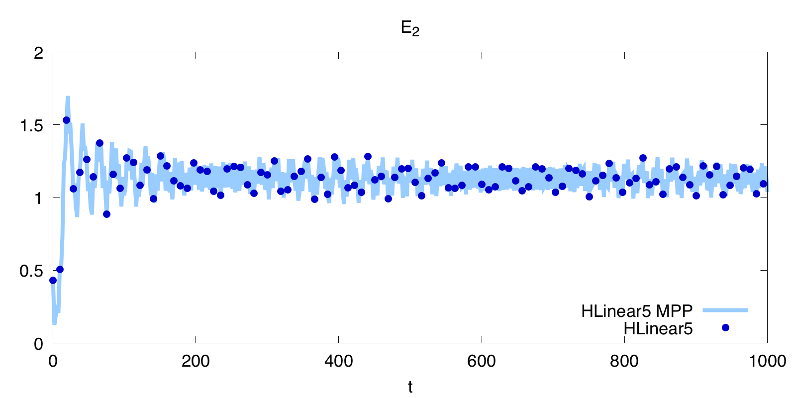 Figure 20
