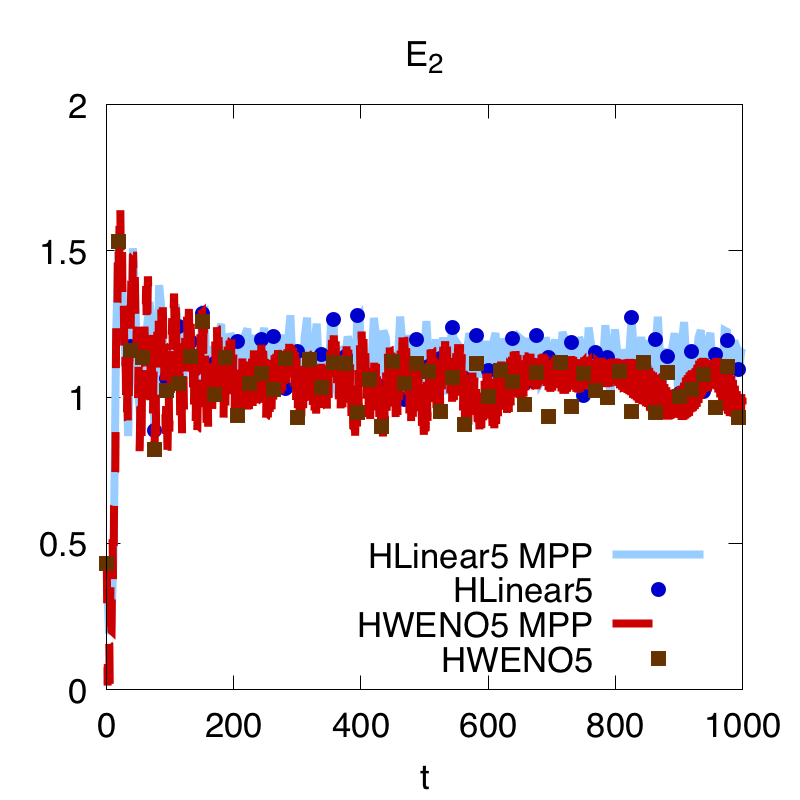 Figure 21