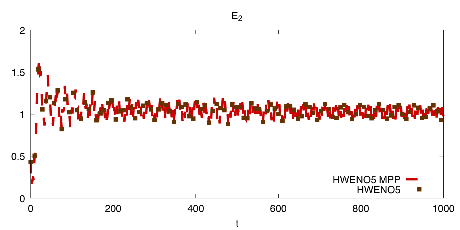 Figure 22