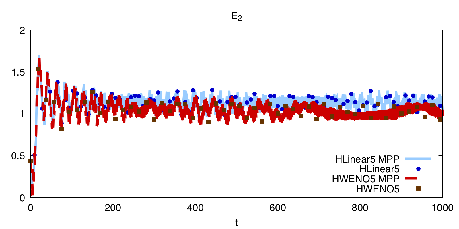 Figure 23