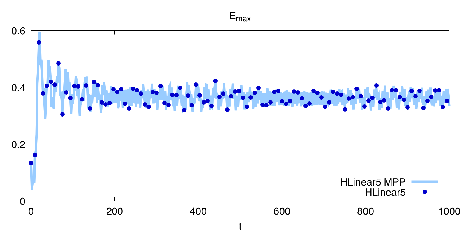 Figure 24