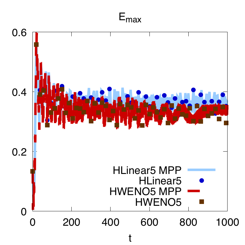 Figure 25
