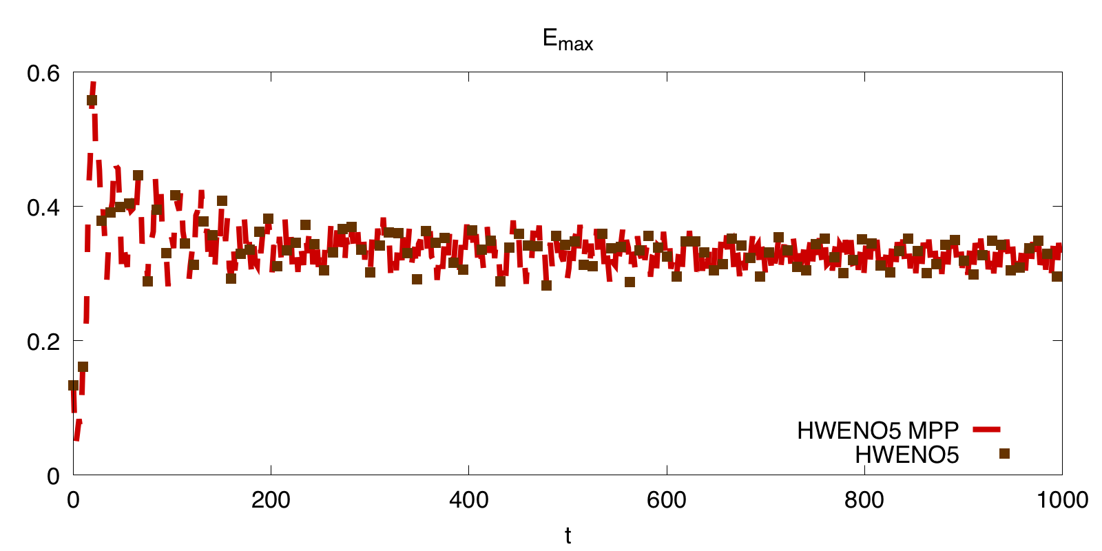 Figure 26