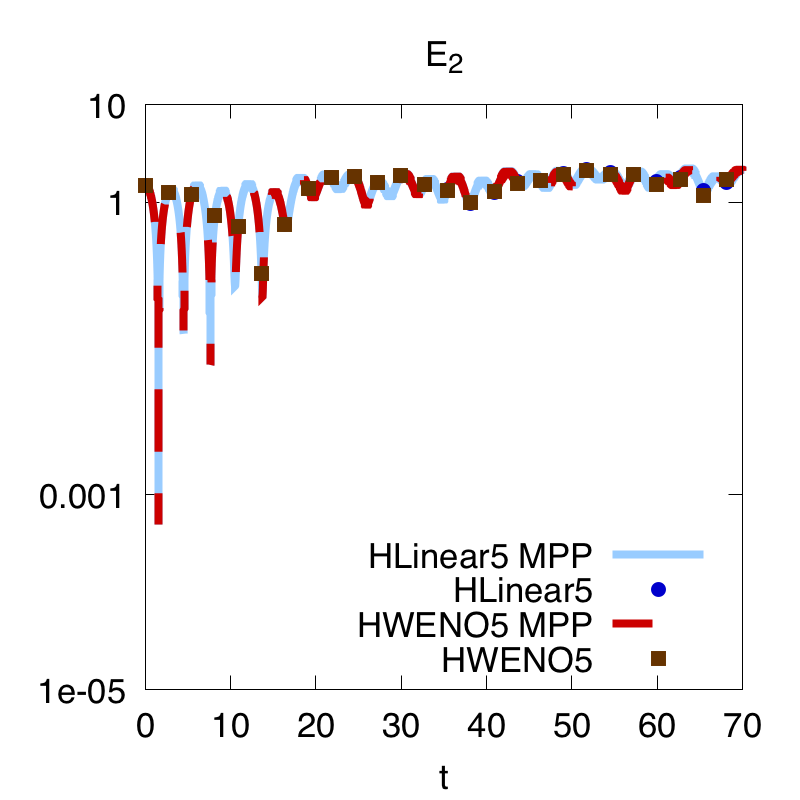 Figure 34