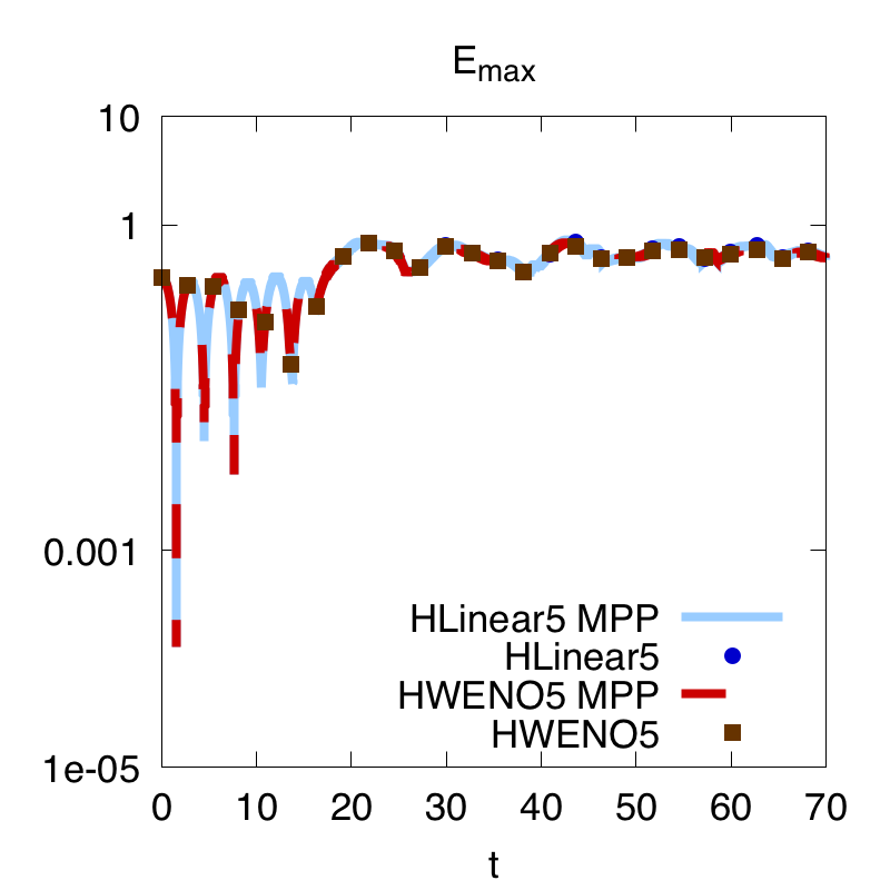 Figure 35