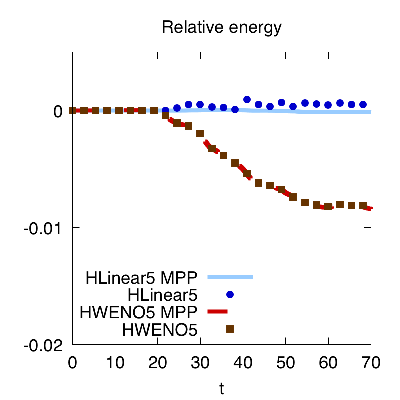 Figure 36