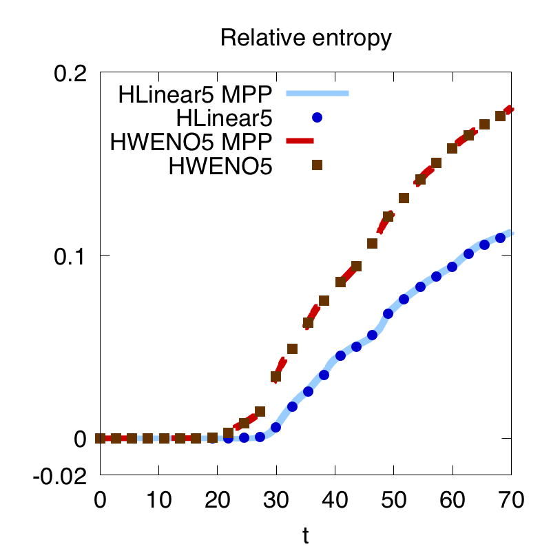 Figure 37