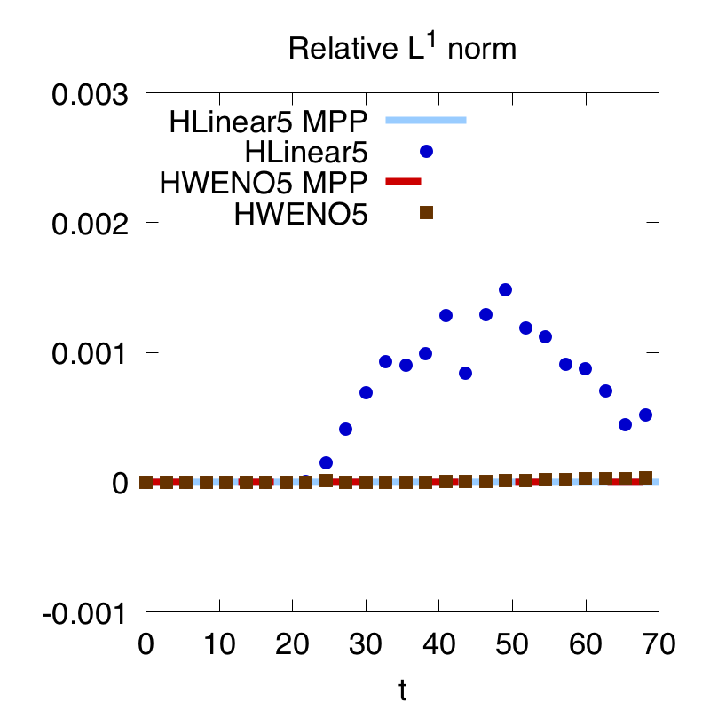 Figure 38