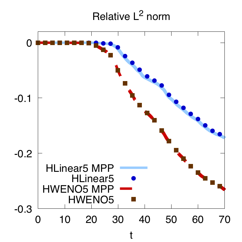 Figure 39