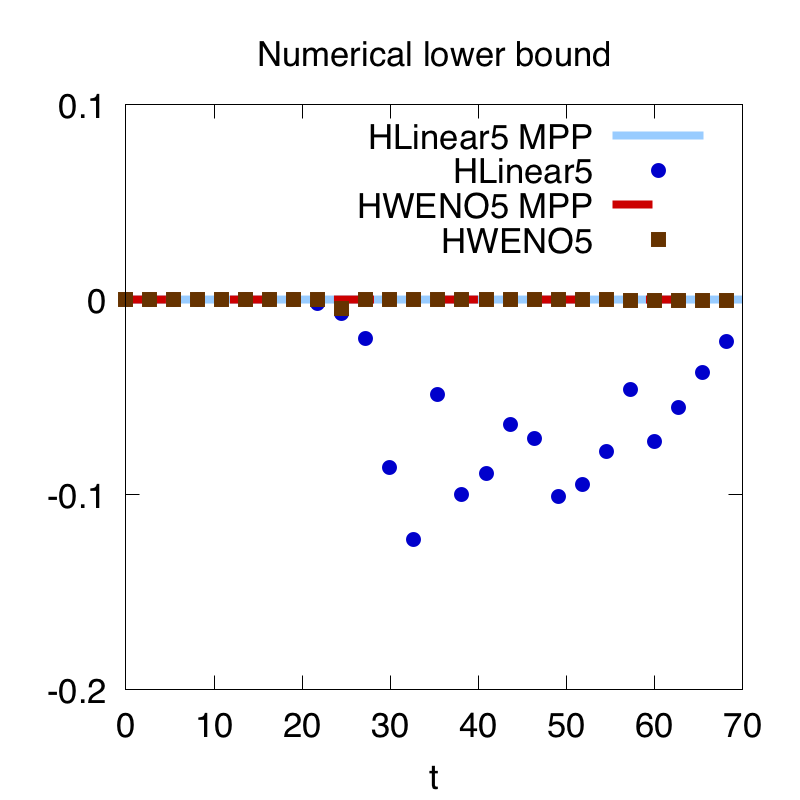 Figure 40