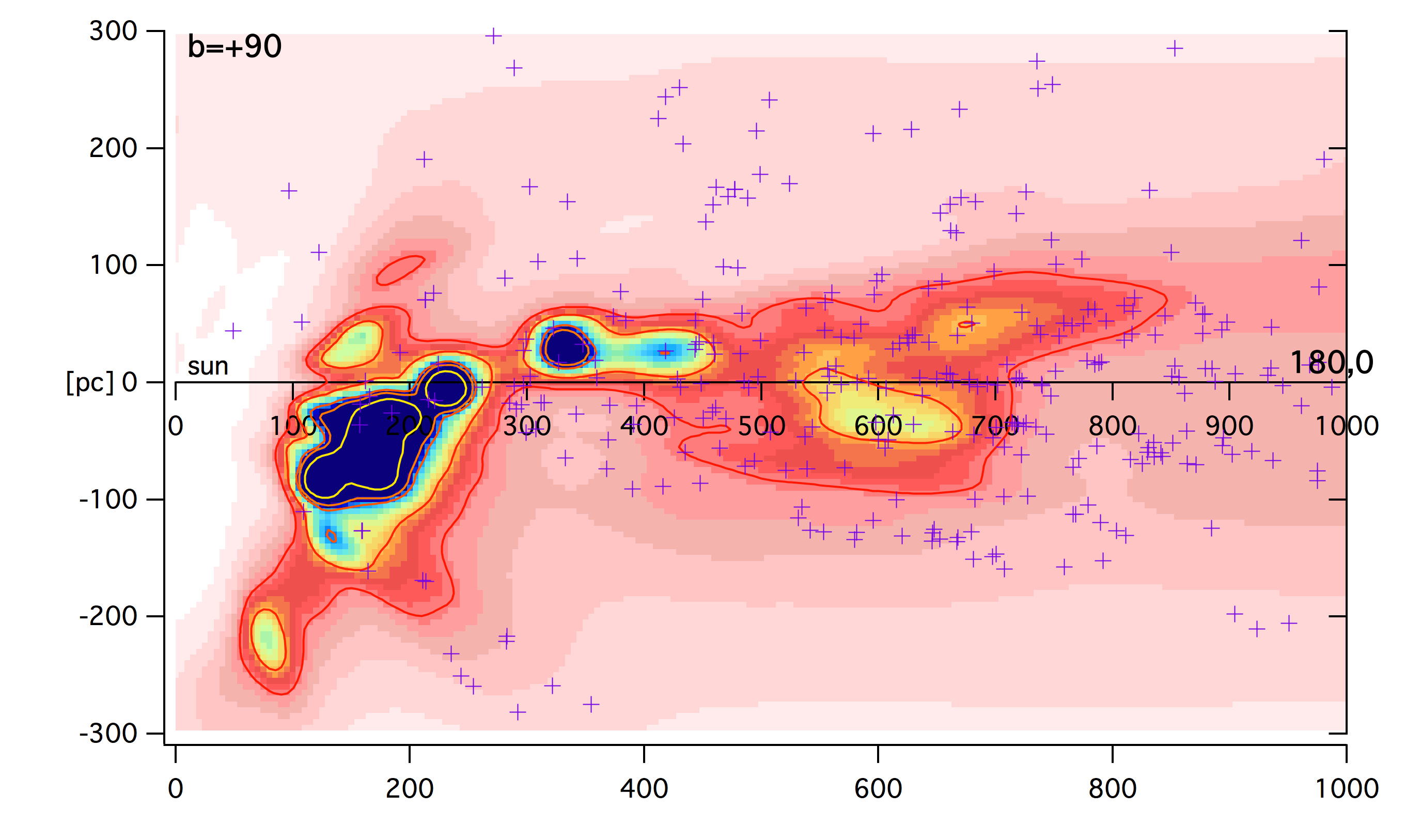 Figure 27