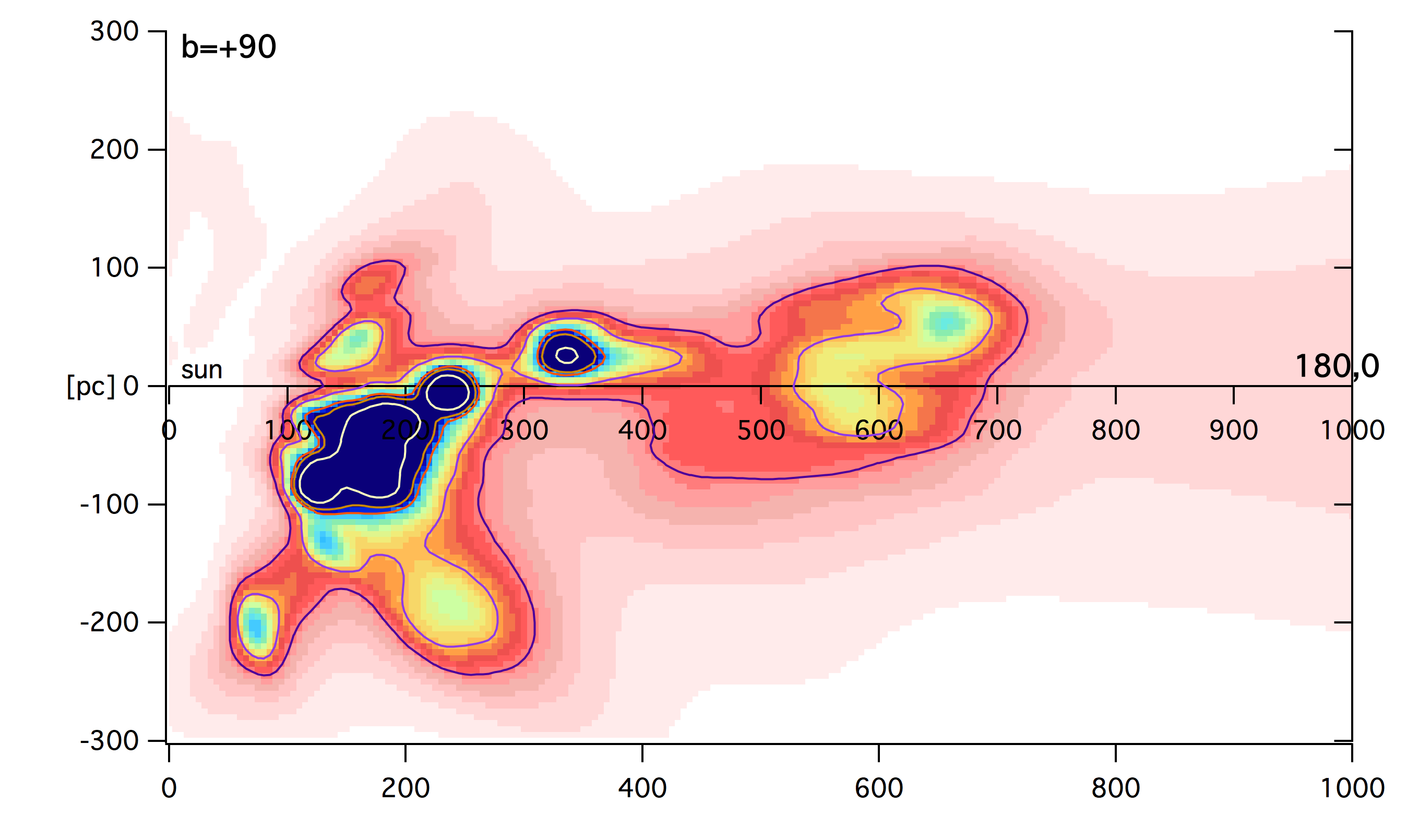 Figure 28