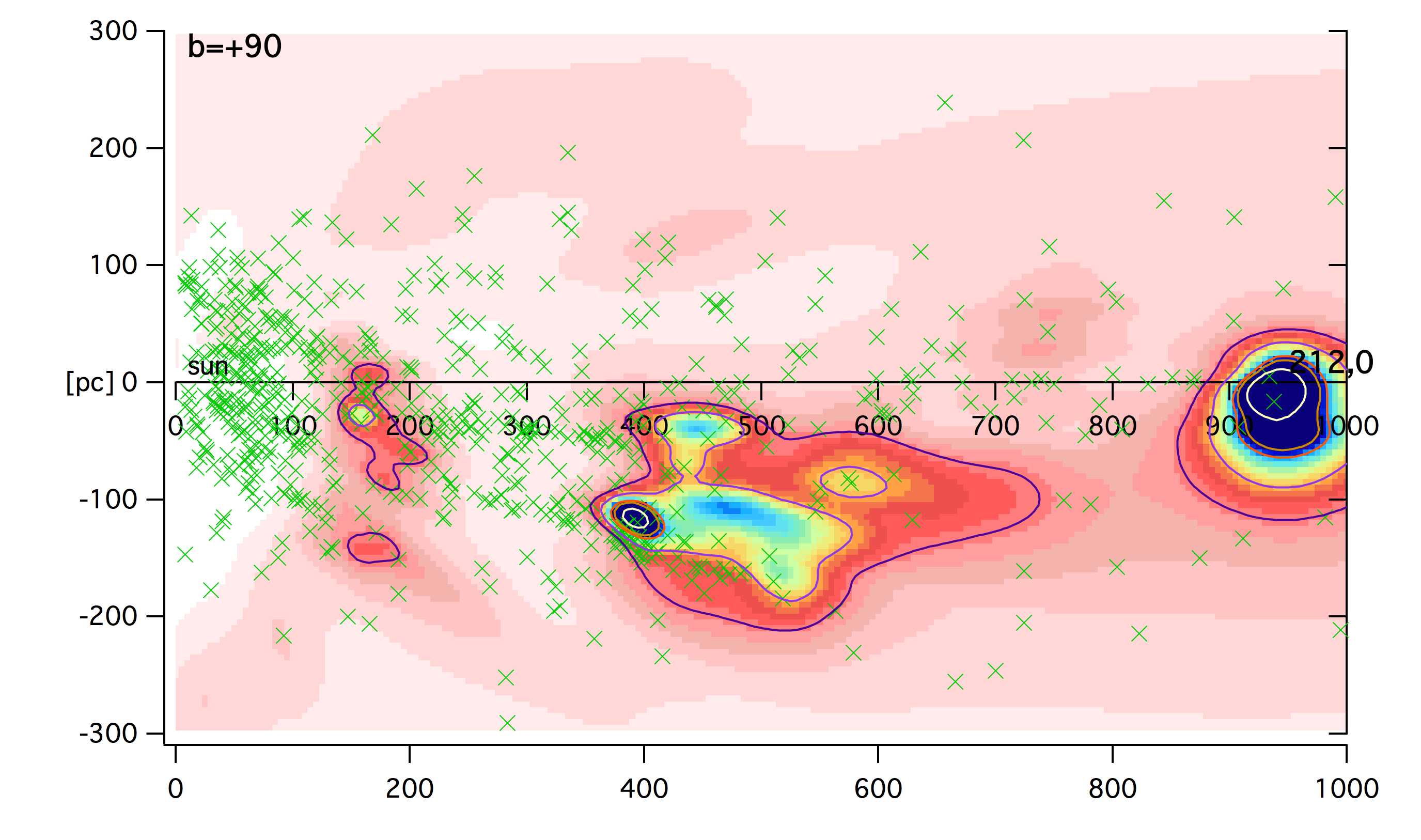 Figure 29