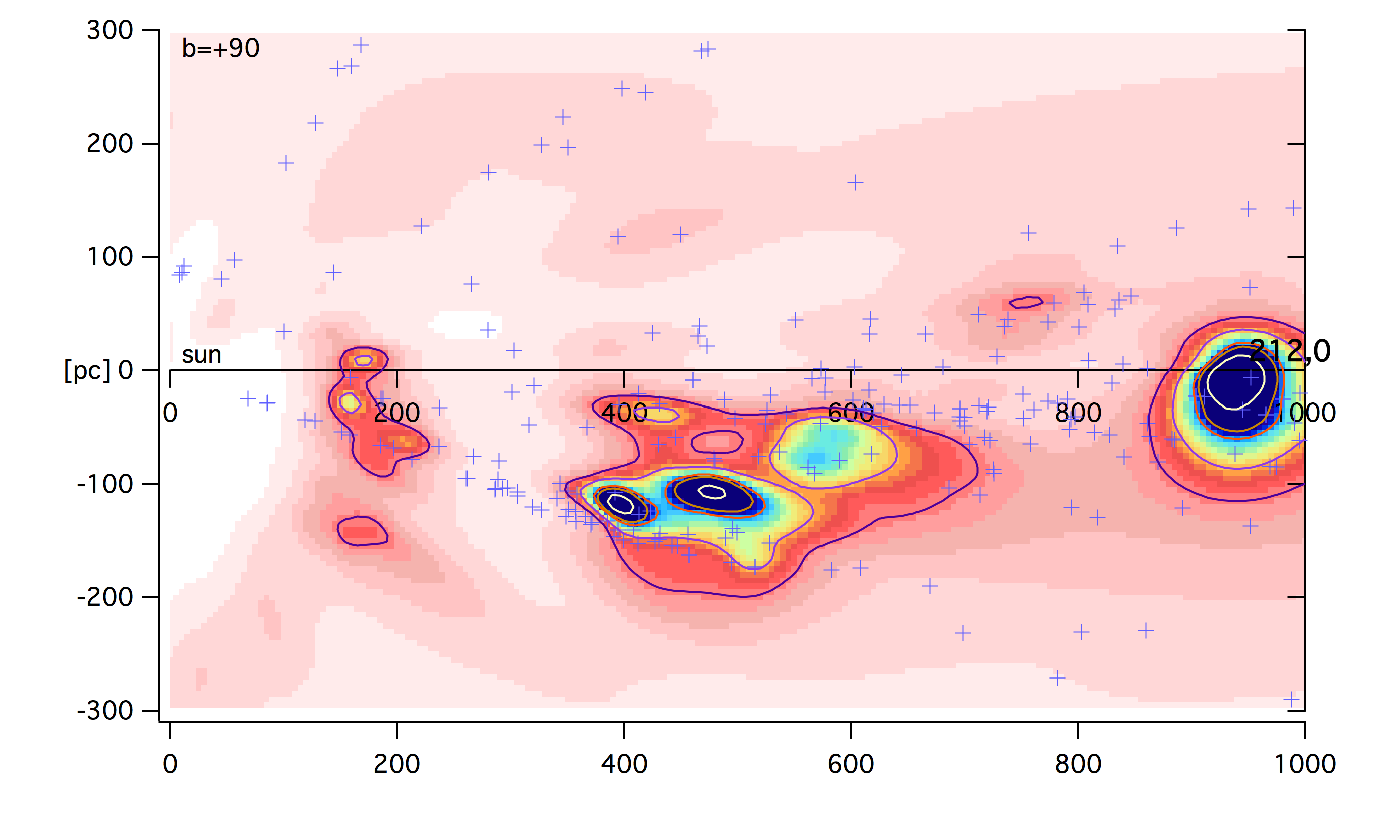 Figure 30