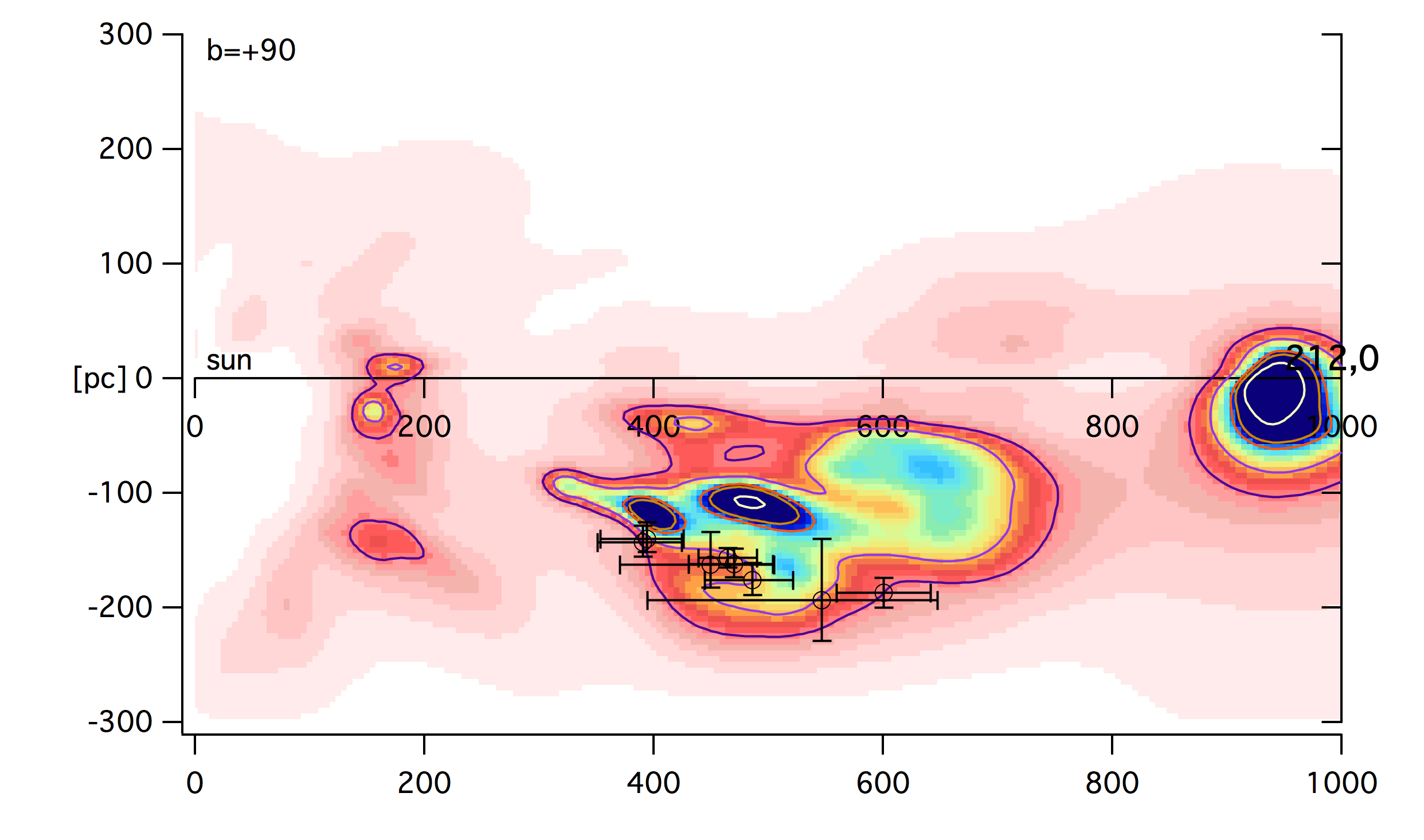 Figure 31