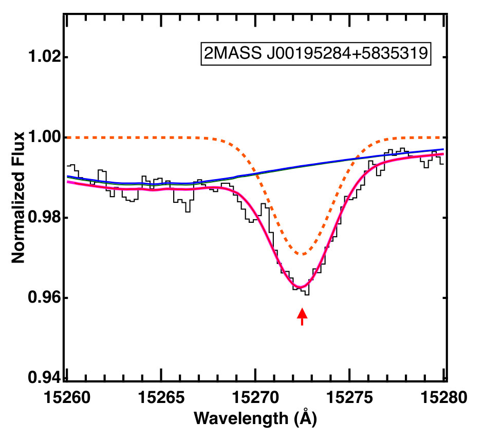 Figure 40